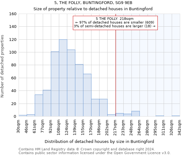 5, THE FOLLY, BUNTINGFORD, SG9 9EB: Size of property relative to detached houses in Buntingford