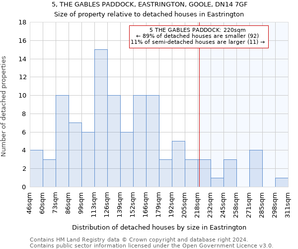 5, THE GABLES PADDOCK, EASTRINGTON, GOOLE, DN14 7GF: Size of property relative to detached houses in Eastrington