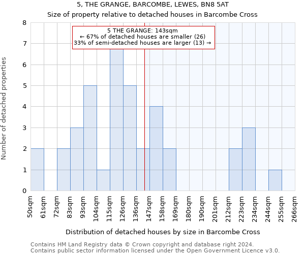 5, THE GRANGE, BARCOMBE, LEWES, BN8 5AT: Size of property relative to detached houses in Barcombe Cross