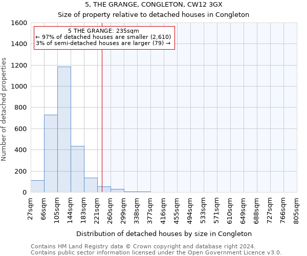 5, THE GRANGE, CONGLETON, CW12 3GX: Size of property relative to detached houses in Congleton