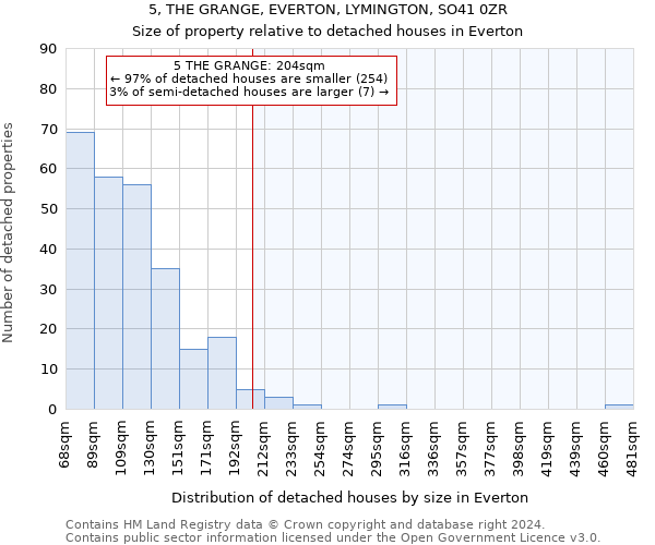 5, THE GRANGE, EVERTON, LYMINGTON, SO41 0ZR: Size of property relative to detached houses in Everton