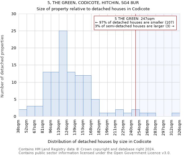 5, THE GREEN, CODICOTE, HITCHIN, SG4 8UR: Size of property relative to detached houses in Codicote