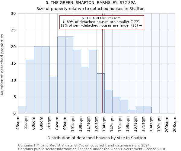 5, THE GREEN, SHAFTON, BARNSLEY, S72 8PA: Size of property relative to detached houses in Shafton