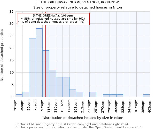 5, THE GREENWAY, NITON, VENTNOR, PO38 2DW: Size of property relative to detached houses in Niton