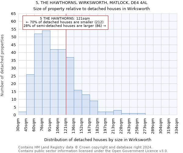 5, THE HAWTHORNS, WIRKSWORTH, MATLOCK, DE4 4AL: Size of property relative to detached houses in Wirksworth