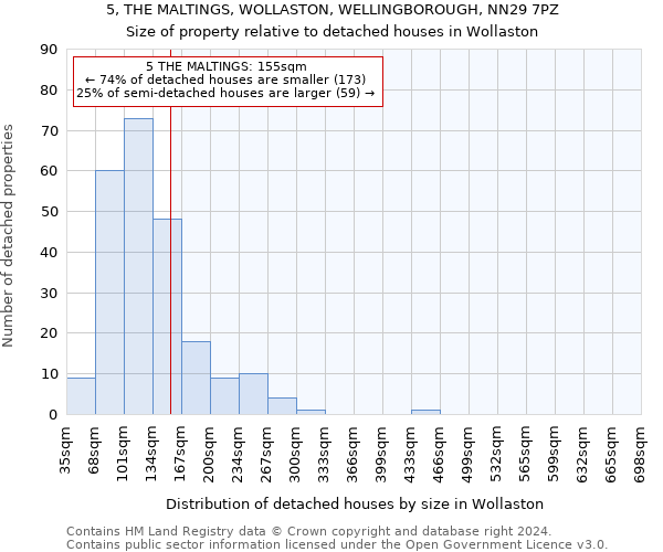 5, THE MALTINGS, WOLLASTON, WELLINGBOROUGH, NN29 7PZ: Size of property relative to detached houses in Wollaston