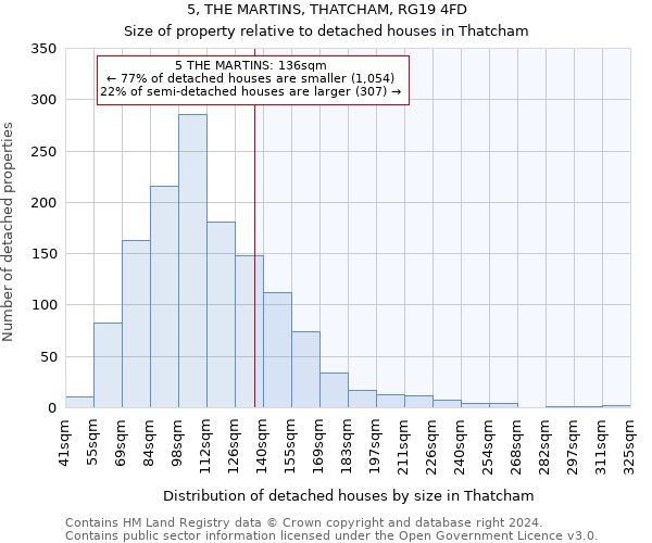 5, THE MARTINS, THATCHAM, RG19 4FD: Size of property relative to detached houses in Thatcham