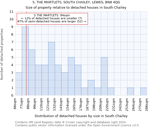 5, THE MARTLETS, SOUTH CHAILEY, LEWES, BN8 4QG: Size of property relative to detached houses in South Chailey