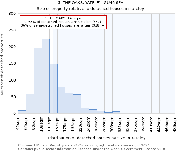 5, THE OAKS, YATELEY, GU46 6EA: Size of property relative to detached houses in Yateley