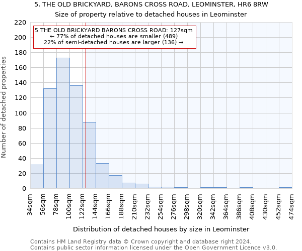 5, THE OLD BRICKYARD, BARONS CROSS ROAD, LEOMINSTER, HR6 8RW: Size of property relative to detached houses in Leominster