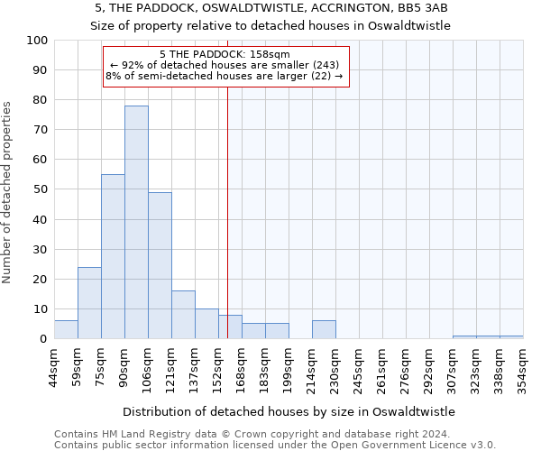 5, THE PADDOCK, OSWALDTWISTLE, ACCRINGTON, BB5 3AB: Size of property relative to detached houses in Oswaldtwistle