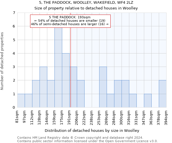 5, THE PADDOCK, WOOLLEY, WAKEFIELD, WF4 2LZ: Size of property relative to detached houses in Woolley