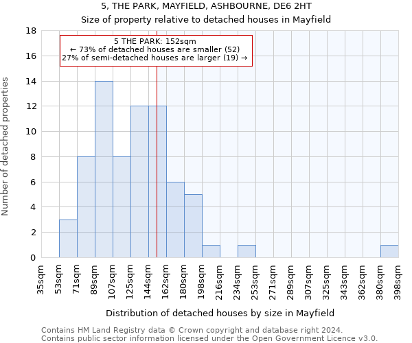 5, THE PARK, MAYFIELD, ASHBOURNE, DE6 2HT: Size of property relative to detached houses in Mayfield