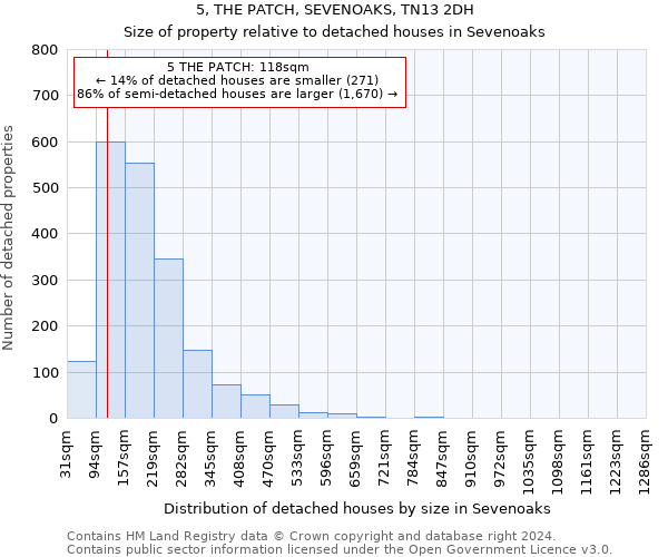 5, THE PATCH, SEVENOAKS, TN13 2DH: Size of property relative to detached houses in Sevenoaks