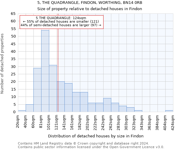 5, THE QUADRANGLE, FINDON, WORTHING, BN14 0RB: Size of property relative to detached houses in Findon