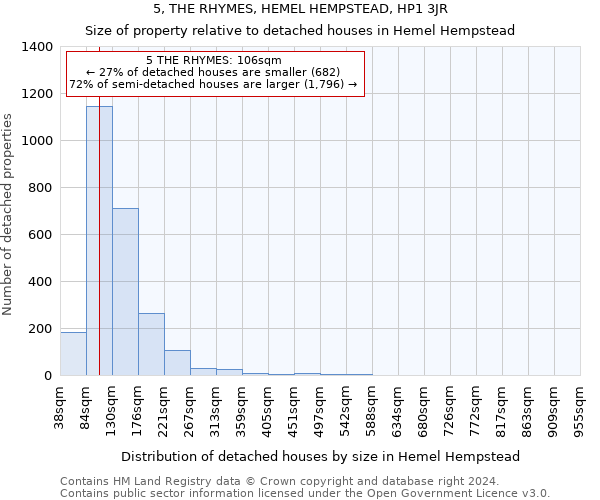 5, THE RHYMES, HEMEL HEMPSTEAD, HP1 3JR: Size of property relative to detached houses in Hemel Hempstead