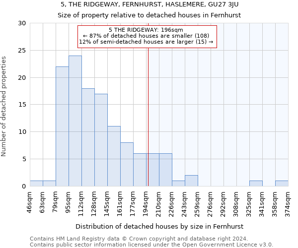 5, THE RIDGEWAY, FERNHURST, HASLEMERE, GU27 3JU: Size of property relative to detached houses in Fernhurst