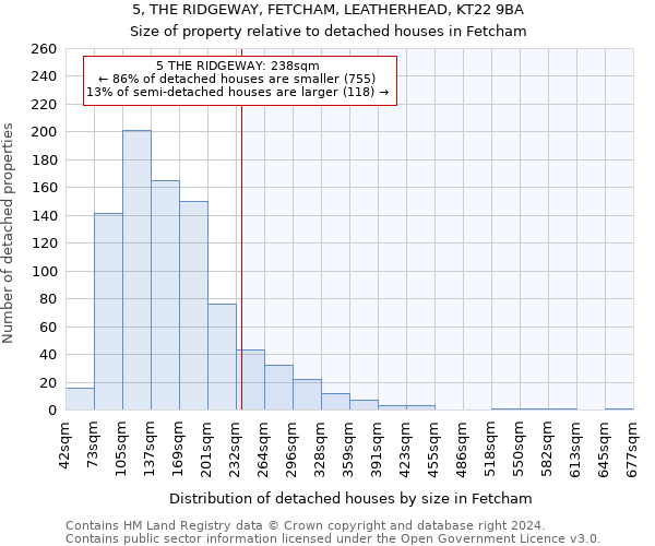 5, THE RIDGEWAY, FETCHAM, LEATHERHEAD, KT22 9BA: Size of property relative to detached houses in Fetcham