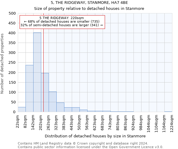 5, THE RIDGEWAY, STANMORE, HA7 4BE: Size of property relative to detached houses in Stanmore