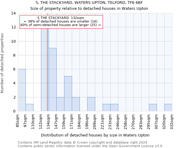 5, THE STACKYARD, WATERS UPTON, TELFORD, TF6 6BF: Size of property relative to detached houses in Waters Upton