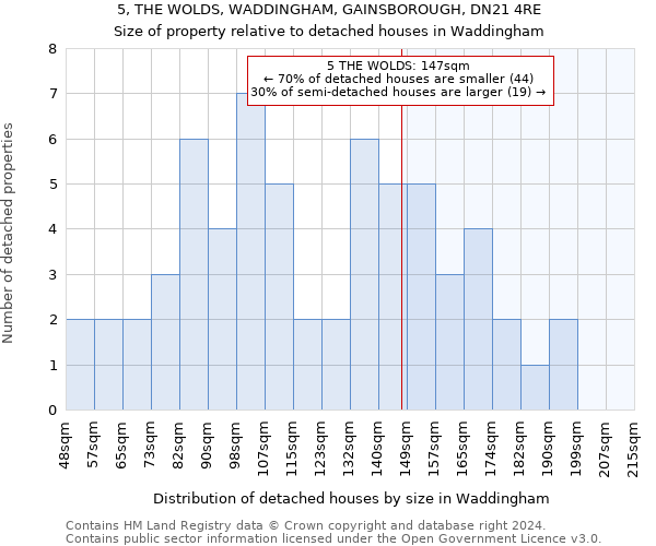 5, THE WOLDS, WADDINGHAM, GAINSBOROUGH, DN21 4RE: Size of property relative to detached houses in Waddingham