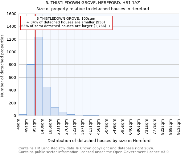 5, THISTLEDOWN GROVE, HEREFORD, HR1 1AZ: Size of property relative to detached houses in Hereford