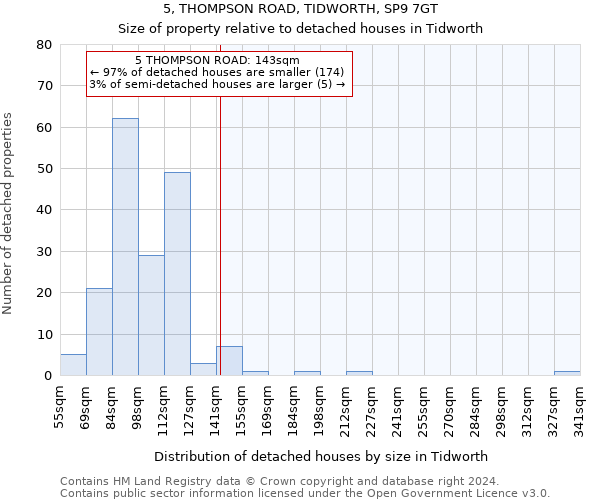 5, THOMPSON ROAD, TIDWORTH, SP9 7GT: Size of property relative to detached houses in Tidworth