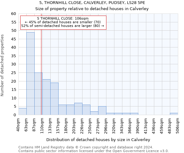 5, THORNHILL CLOSE, CALVERLEY, PUDSEY, LS28 5PE: Size of property relative to detached houses in Calverley