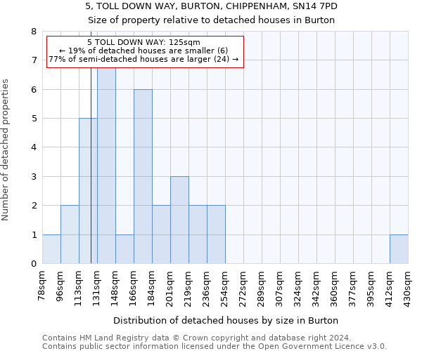 5, TOLL DOWN WAY, BURTON, CHIPPENHAM, SN14 7PD: Size of property relative to detached houses in Burton