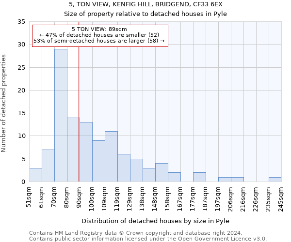 5, TON VIEW, KENFIG HILL, BRIDGEND, CF33 6EX: Size of property relative to detached houses in Pyle