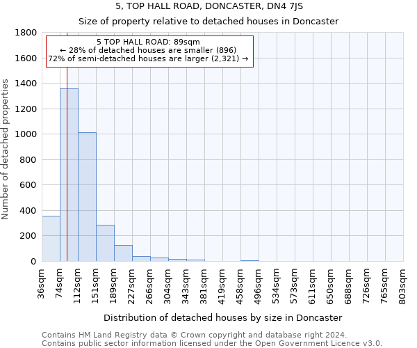 5, TOP HALL ROAD, DONCASTER, DN4 7JS: Size of property relative to detached houses in Doncaster