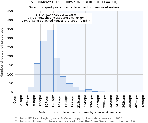 5, TRAMWAY CLOSE, HIRWAUN, ABERDARE, CF44 9RQ: Size of property relative to detached houses in Aberdare