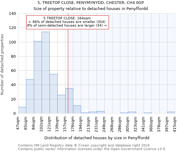 5, TREETOP CLOSE, PENYMYNYDD, CHESTER, CH4 0GP: Size of property relative to detached houses in Penyffordd