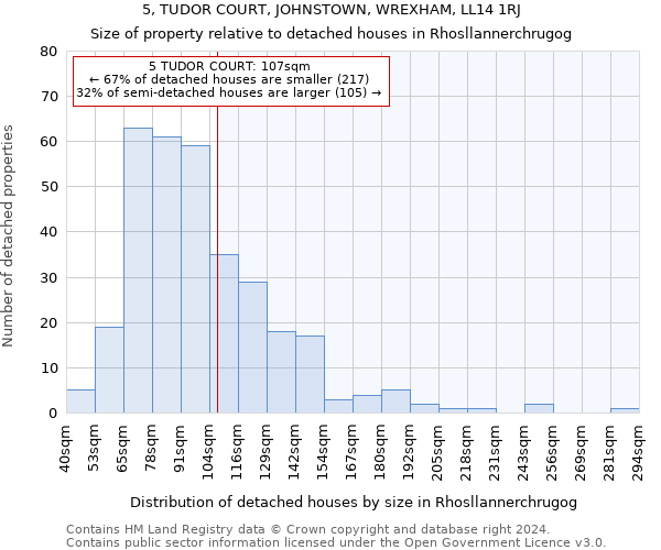 5, TUDOR COURT, JOHNSTOWN, WREXHAM, LL14 1RJ: Size of property relative to detached houses in Rhosllannerchrugog