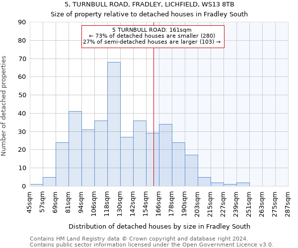 5, TURNBULL ROAD, FRADLEY, LICHFIELD, WS13 8TB: Size of property relative to detached houses in Fradley South