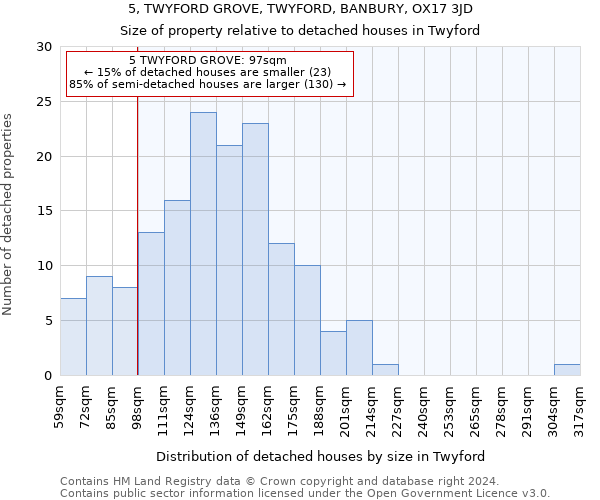 5, TWYFORD GROVE, TWYFORD, BANBURY, OX17 3JD: Size of property relative to detached houses in Twyford