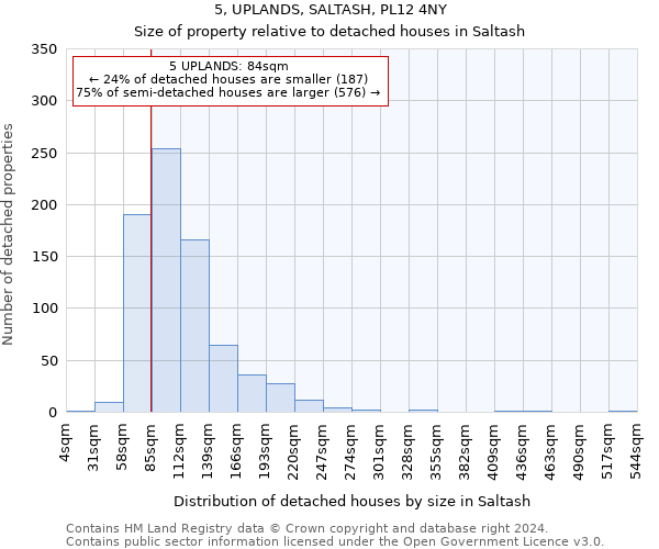 5, UPLANDS, SALTASH, PL12 4NY: Size of property relative to detached houses in Saltash