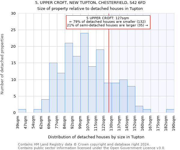 5, UPPER CROFT, NEW TUPTON, CHESTERFIELD, S42 6FD: Size of property relative to detached houses in Tupton