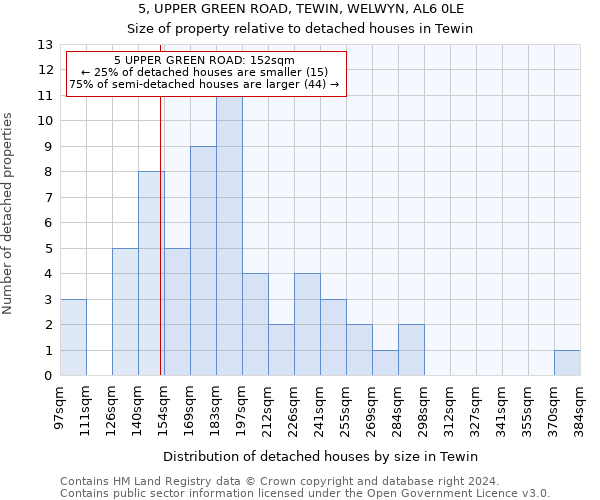 5, UPPER GREEN ROAD, TEWIN, WELWYN, AL6 0LE: Size of property relative to detached houses in Tewin