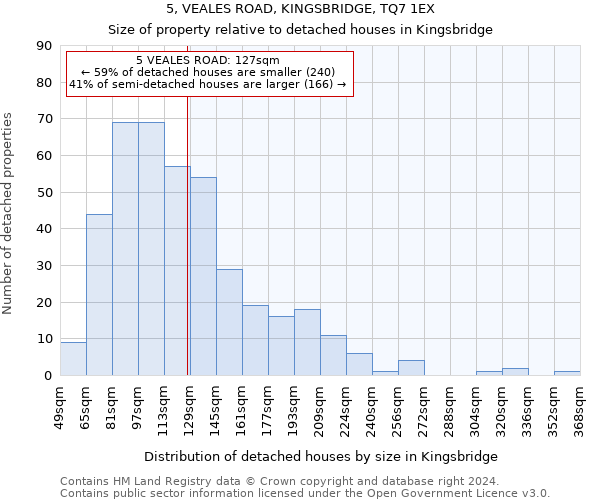 5, VEALES ROAD, KINGSBRIDGE, TQ7 1EX: Size of property relative to detached houses in Kingsbridge