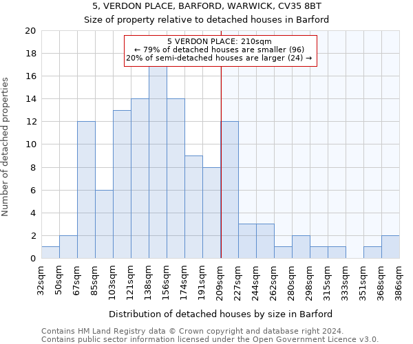 5, VERDON PLACE, BARFORD, WARWICK, CV35 8BT: Size of property relative to detached houses in Barford