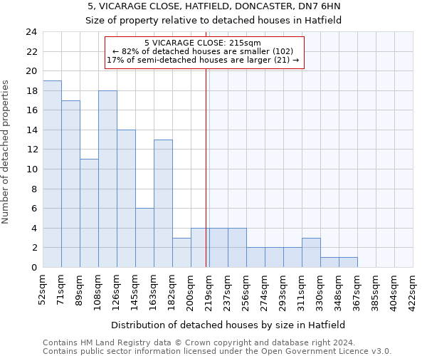 5, VICARAGE CLOSE, HATFIELD, DONCASTER, DN7 6HN: Size of property relative to detached houses in Hatfield