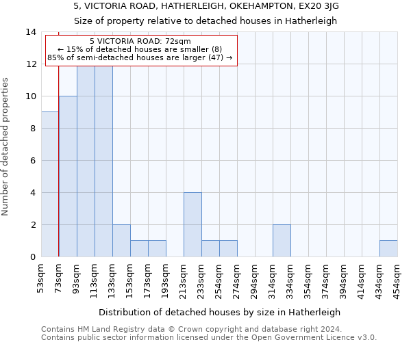 5, VICTORIA ROAD, HATHERLEIGH, OKEHAMPTON, EX20 3JG: Size of property relative to detached houses in Hatherleigh