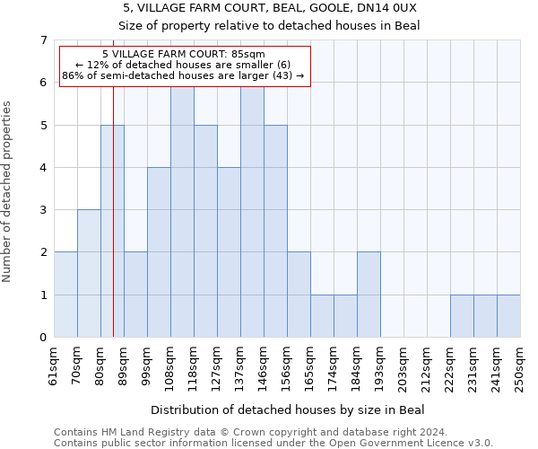 5, VILLAGE FARM COURT, BEAL, GOOLE, DN14 0UX: Size of property relative to detached houses in Beal