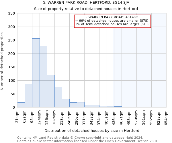 5, WARREN PARK ROAD, HERTFORD, SG14 3JA: Size of property relative to detached houses in Hertford