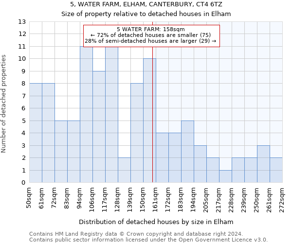 5, WATER FARM, ELHAM, CANTERBURY, CT4 6TZ: Size of property relative to detached houses in Elham