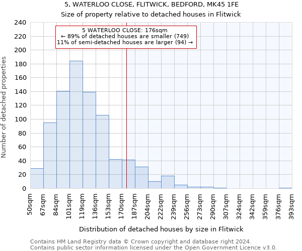 5, WATERLOO CLOSE, FLITWICK, BEDFORD, MK45 1FE: Size of property relative to detached houses in Flitwick