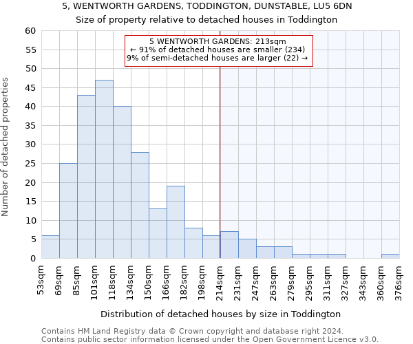 5, WENTWORTH GARDENS, TODDINGTON, DUNSTABLE, LU5 6DN: Size of property relative to detached houses in Toddington