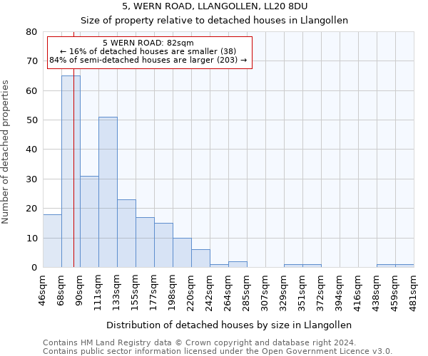 5, WERN ROAD, LLANGOLLEN, LL20 8DU: Size of property relative to detached houses in Llangollen