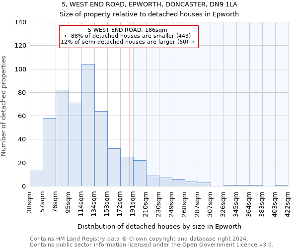 5, WEST END ROAD, EPWORTH, DONCASTER, DN9 1LA: Size of property relative to detached houses in Epworth